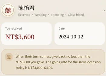 Detail: a person's page showing a return-gift hint