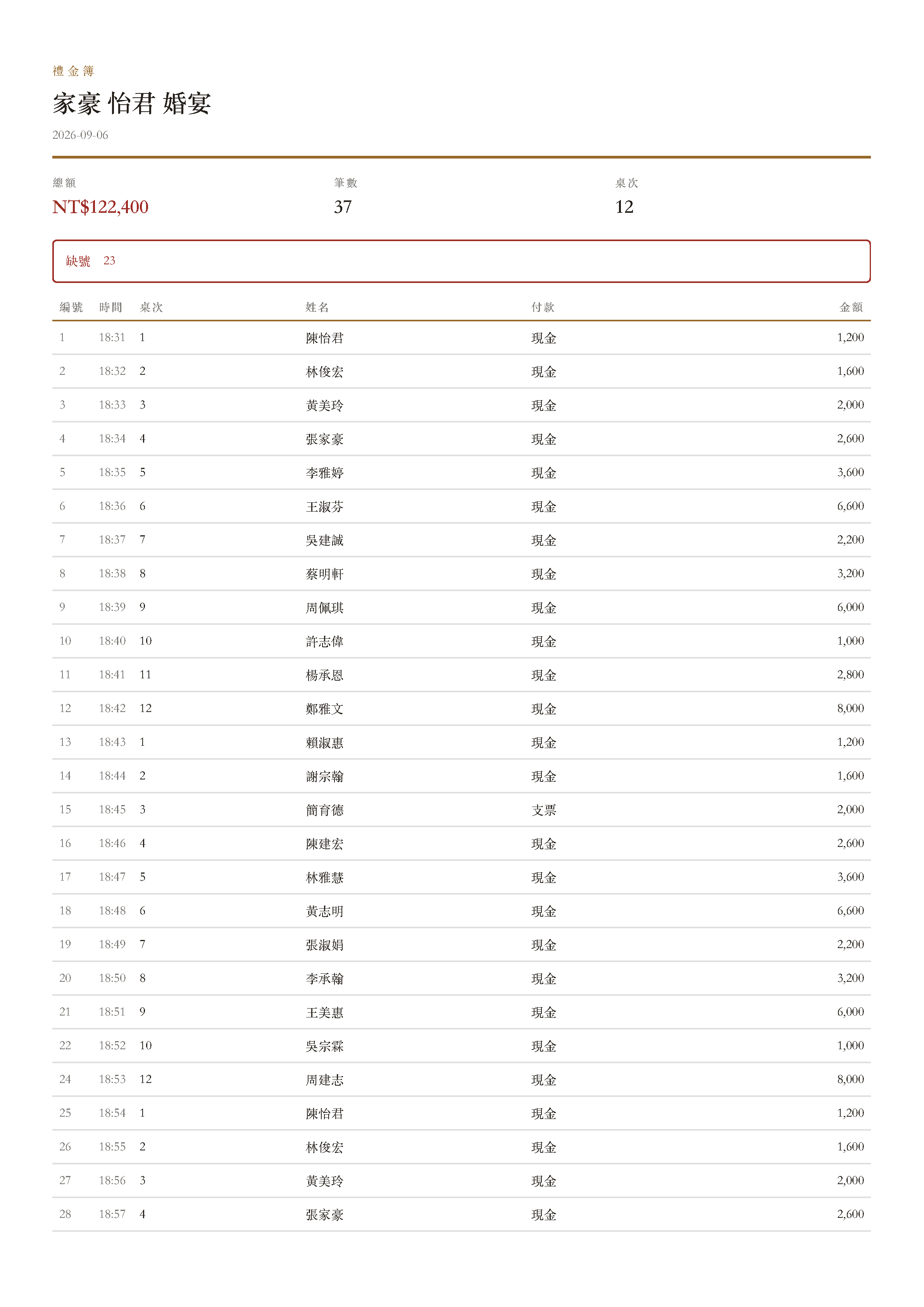 範例收禮台匯出的前 8 筆